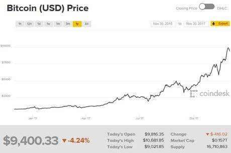 que es ethereum moneda