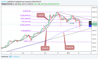 ethereum oracle 
