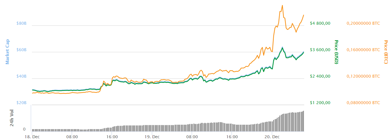 ethereum classic neuigkeiten 
