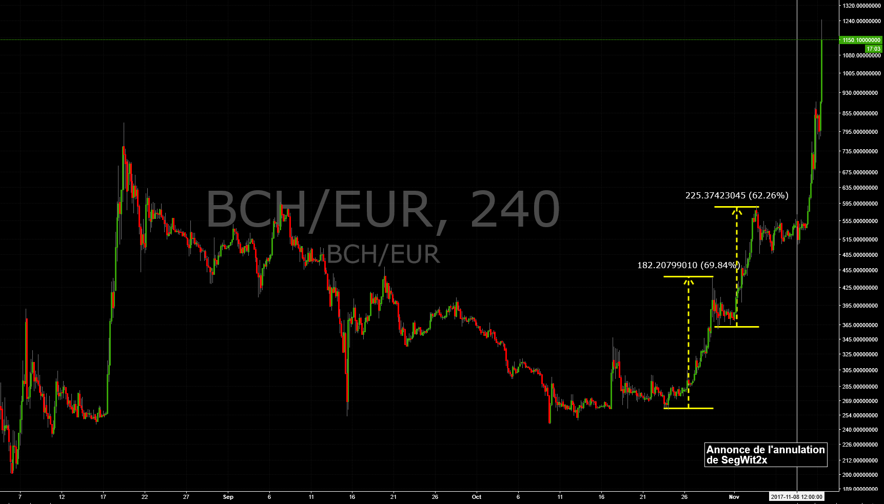 pourquoi ethereum monte 
