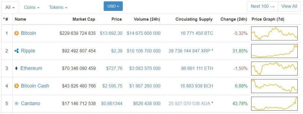 ethereum open source