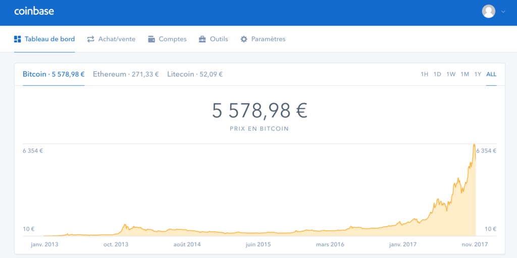 ethereum ico price