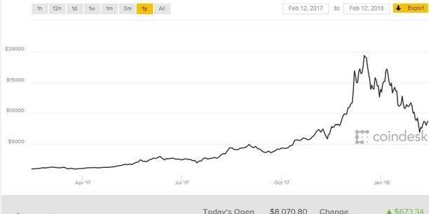 3 façons simples de rendre Ethereum ou argent BTC plus rapide