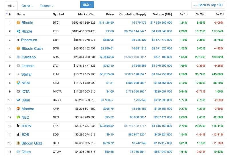 ethereum news june 2017 
