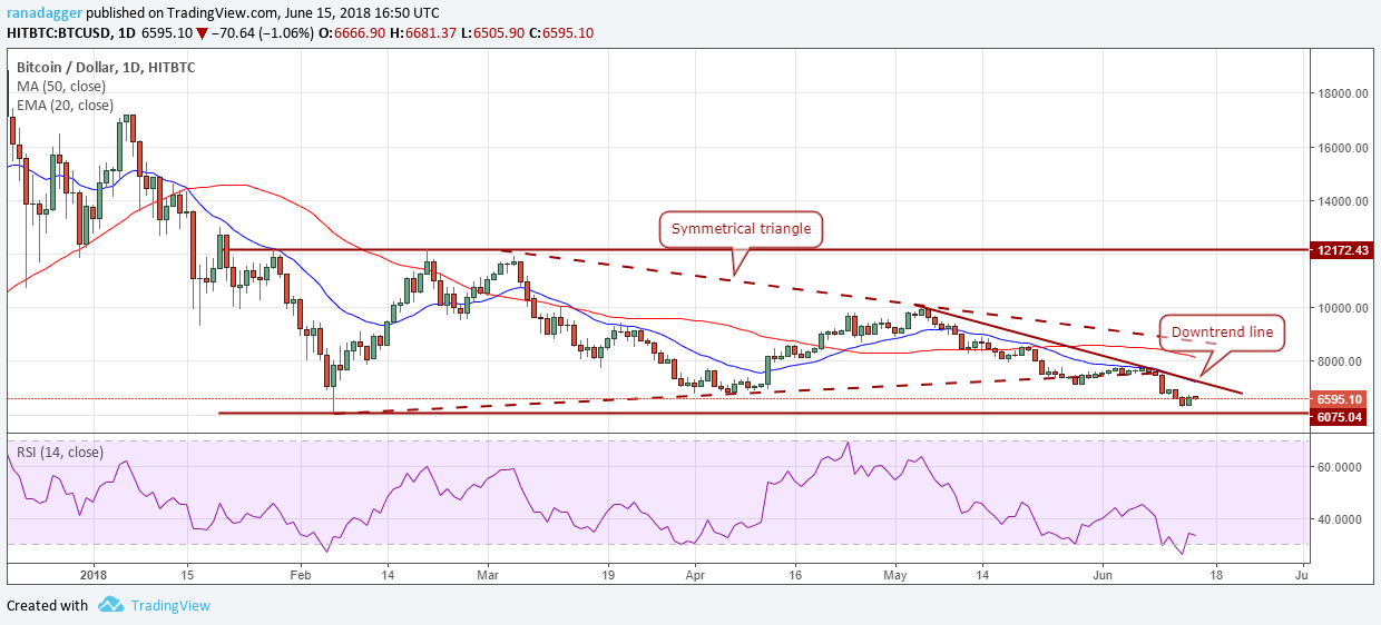 Comment Ethereum (crypto money) m'a fait un meilleur vendeur
