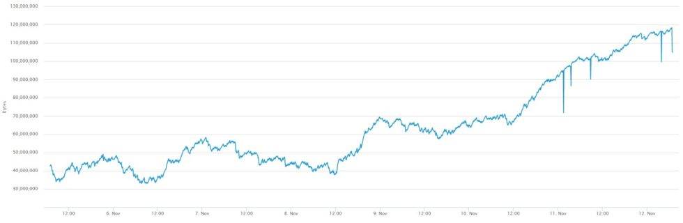 ethereum virtual machine