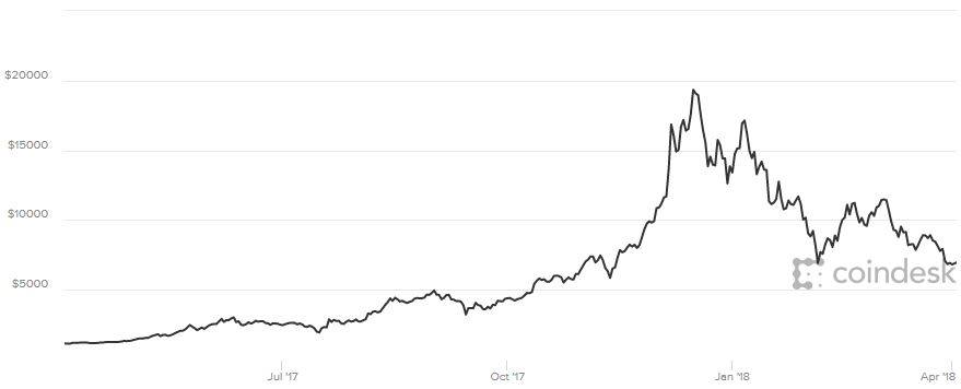 ethereum classic fork december