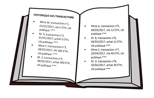 3 façons de réinventer Ethereum (crypto money) sans ressembler à un amateur