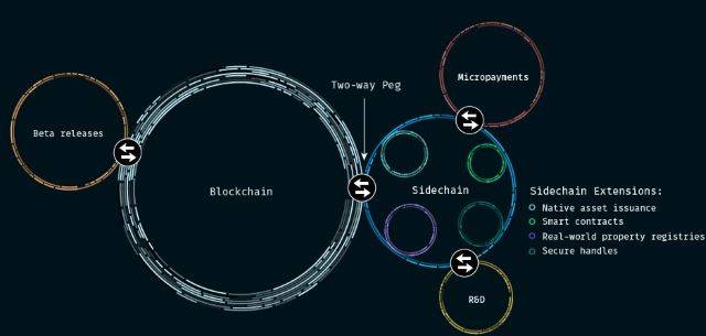 ethereum inventor 
