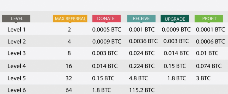 ethereum price history 2016 
