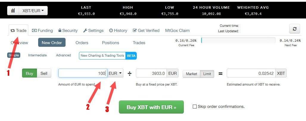 ethereum price list