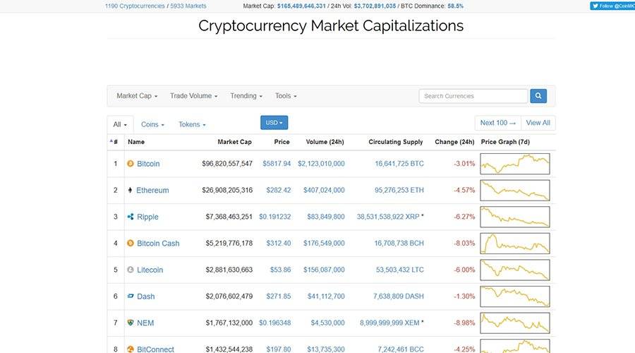 comment acheter ethereum en suisse