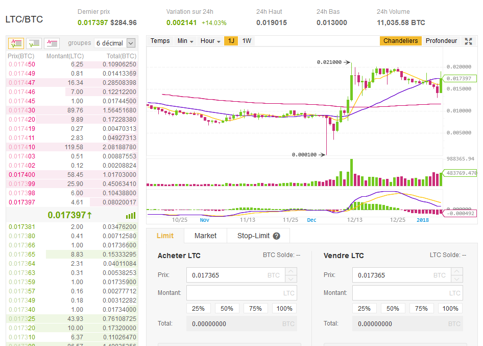 ethereum vs zcash