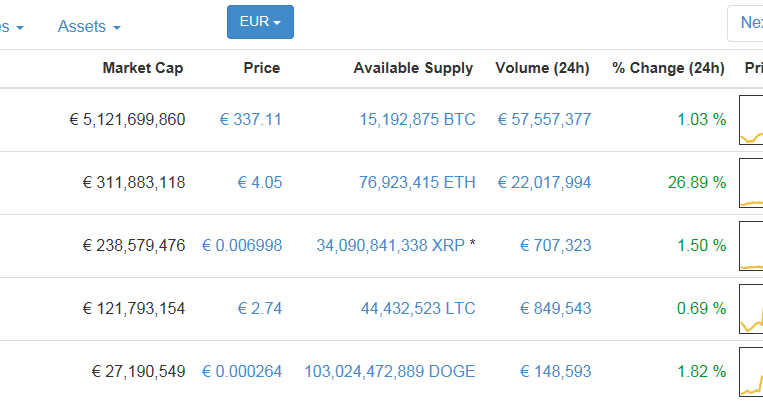 ethereum price yesterday
