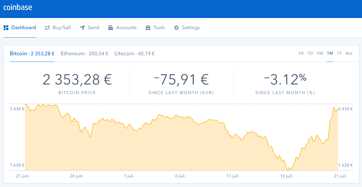 Ne vous laissez pas berner par acheter de Ethereum 
