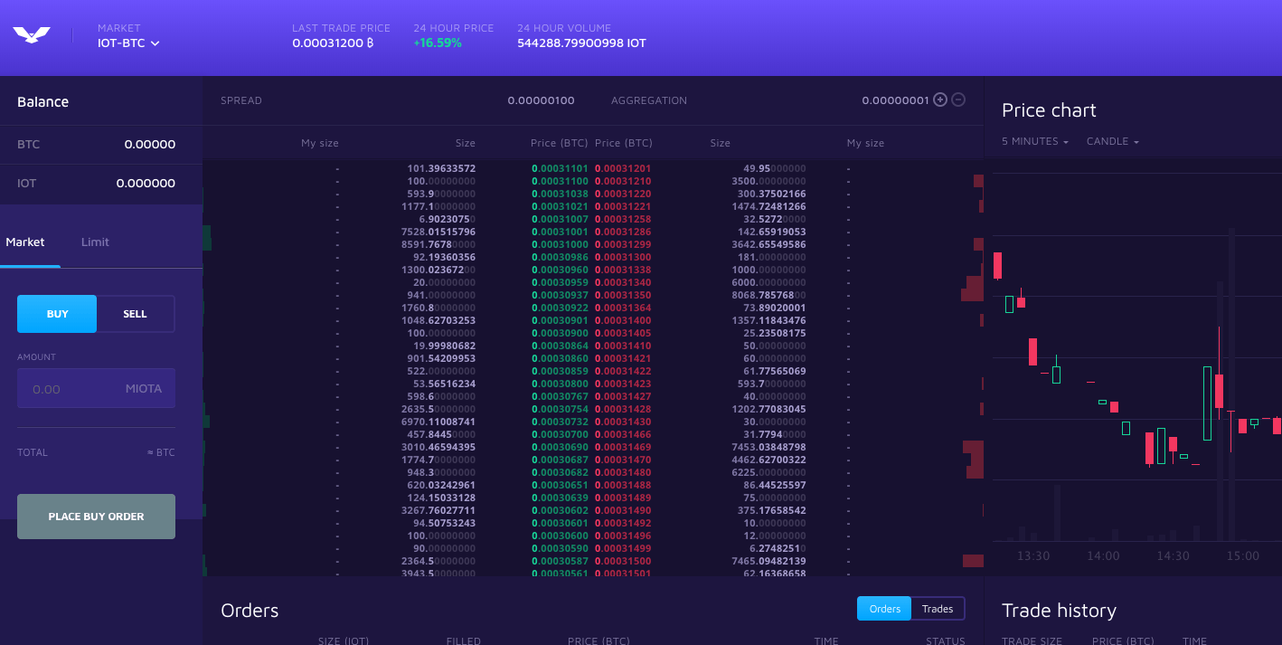 ethereum worth 
