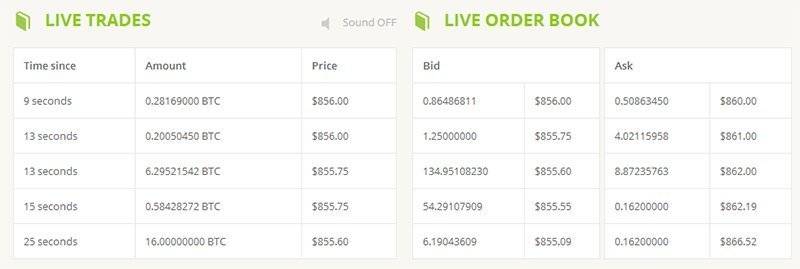 Ne tombez pas dans cette arnaque sur Ethereum ou argent BTC
