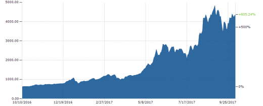 ethereum nasıl alınır