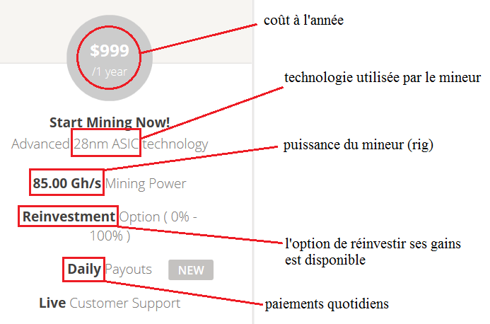 ethereum cours investing 
