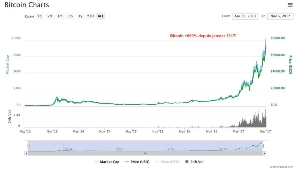 ethereum rentability 
