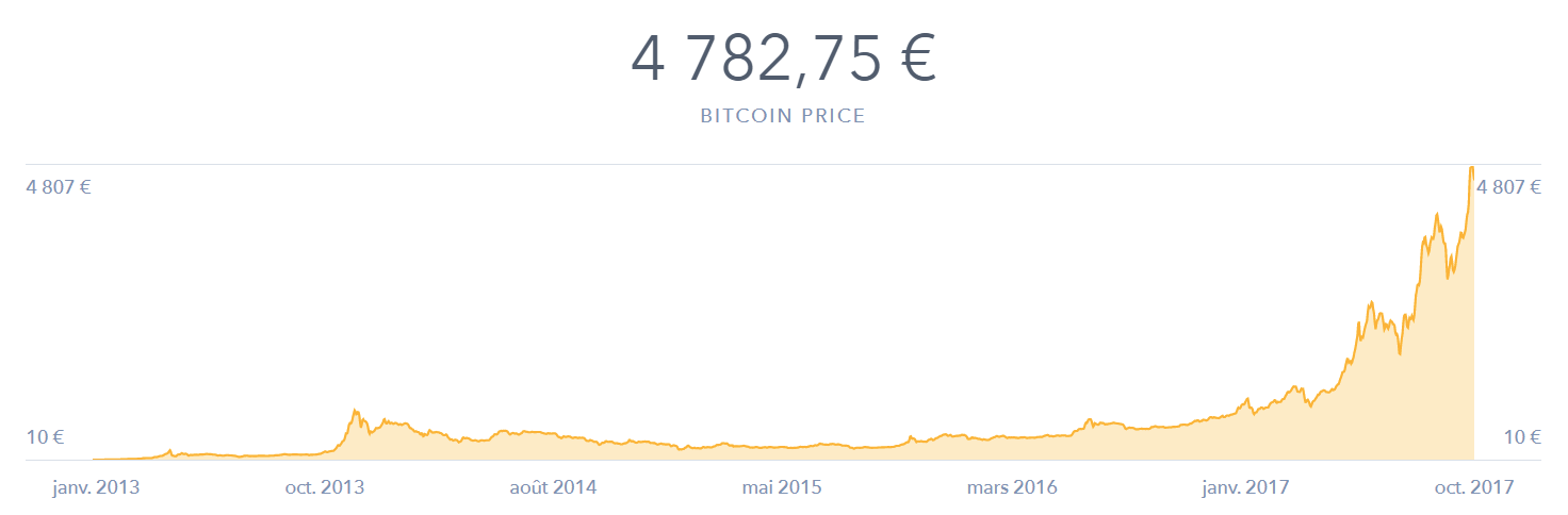 Vous vous demandez comment faire de votre rock Ethereum (crypto money)? Lis ça!
