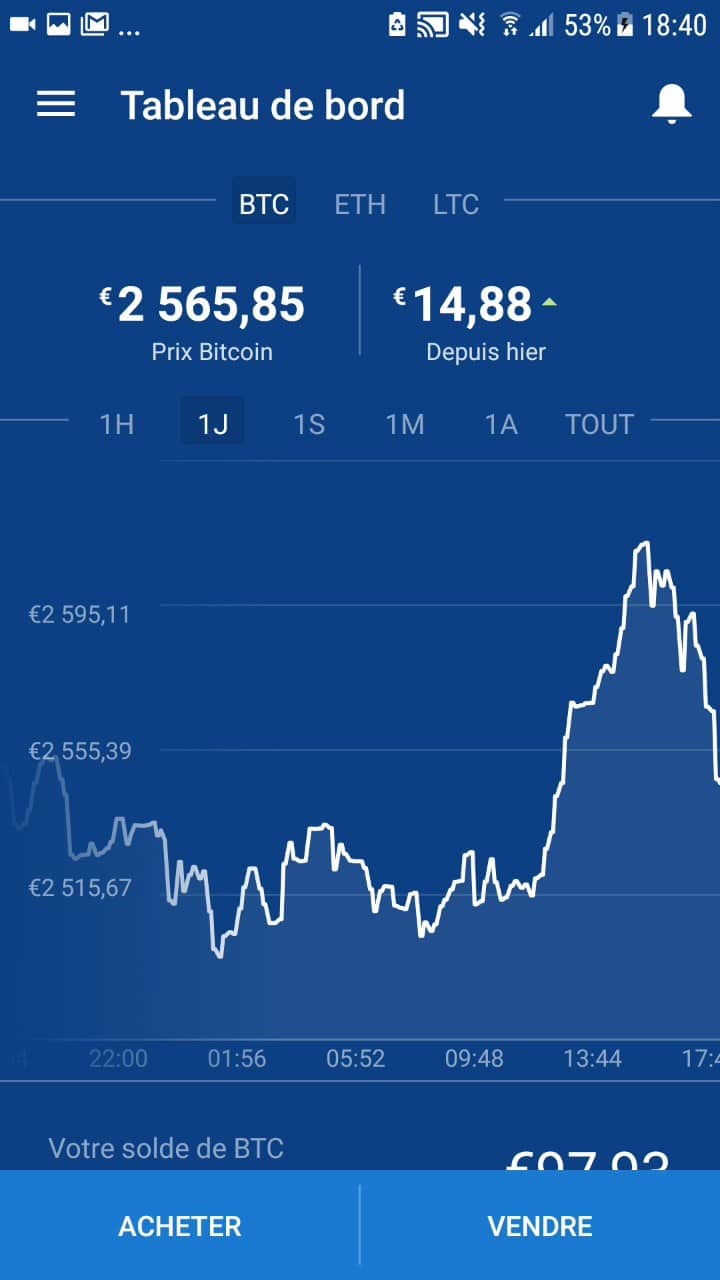 ethereum price analysis today