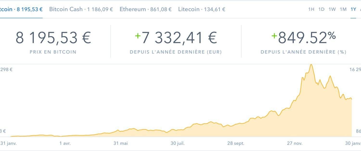 ethereum vs bitcoin 2018