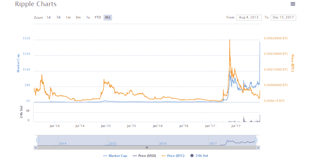 Le mariage et acheter de Ethereum  ont plus en commun que vous ne le pensez

