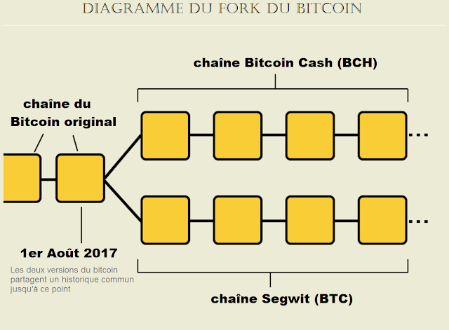 5 solutions Surefire ETHEREUM propulsera votre entreprise sur le terrain
