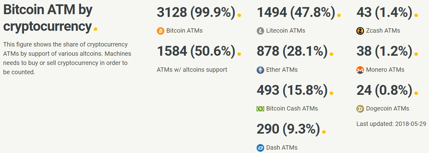 ethereum price variation