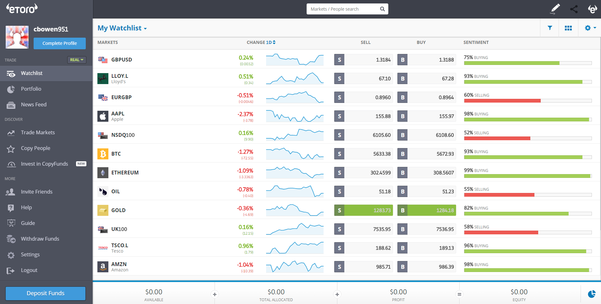ethereum prix cad