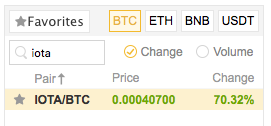 ethereum roi