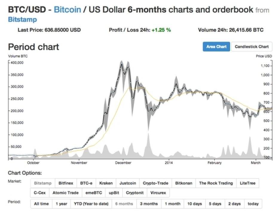 neo ou ethereum
