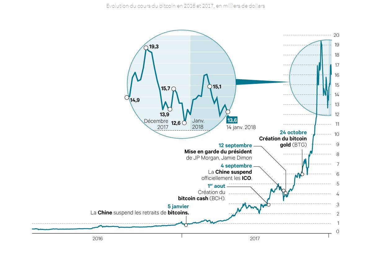 ethereum benchmark 
