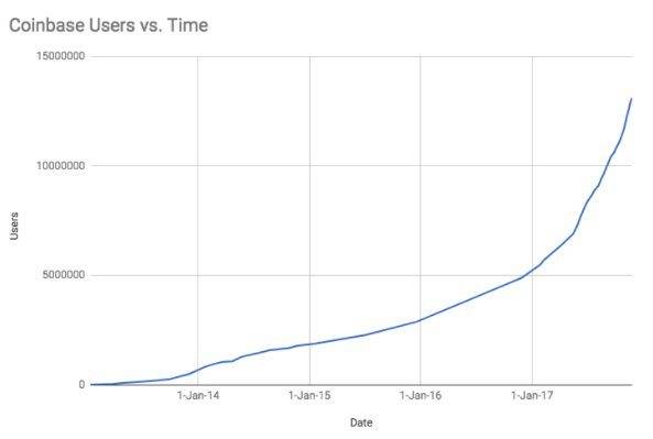 qui utilise ethereum