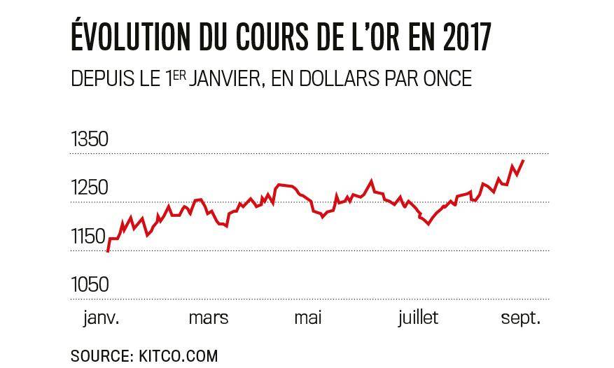 comment vendre ethereum sur etoro 
