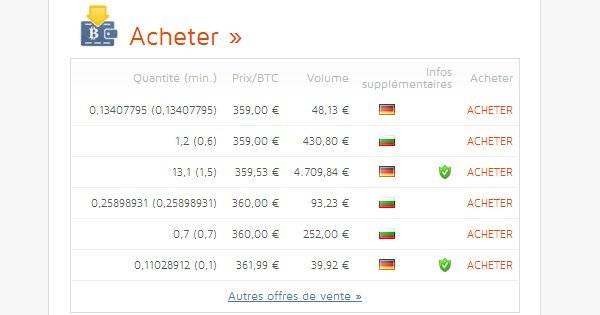 ethereum price xe 
