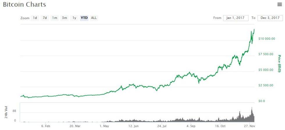Comment obtenir (A) Fabuleux ETHEREUM sur un budget serré
