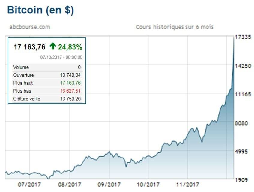 Des moyens peu connus d'Ethereum (crypto money)