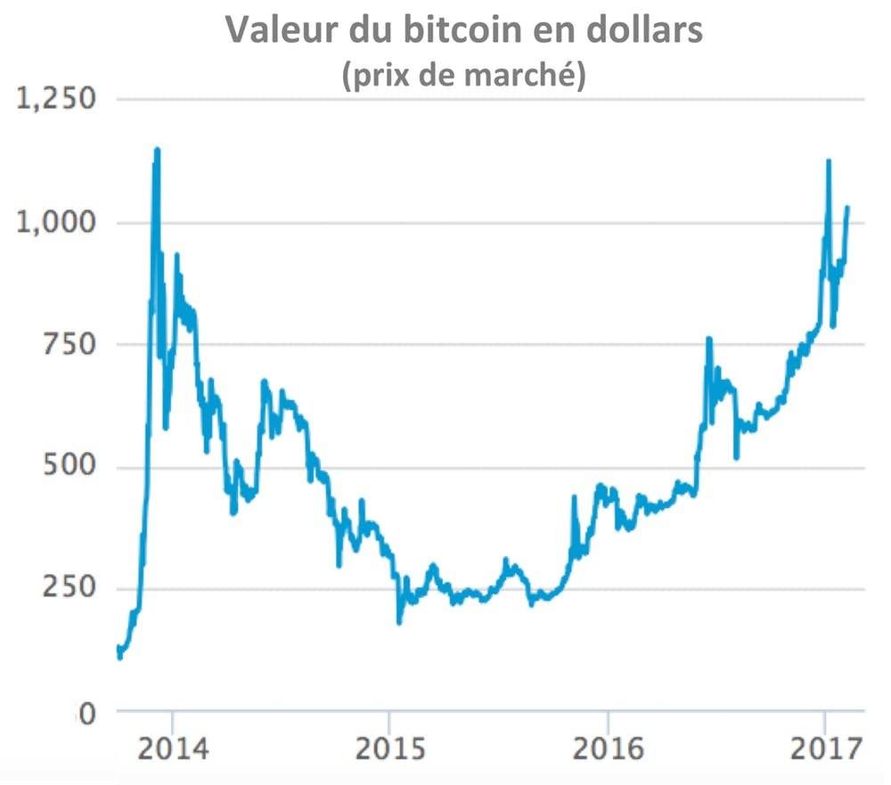 Des tactiques fascinantes sur acheter de Ethereum  qui peuvent aider votre entreprise à se développer
