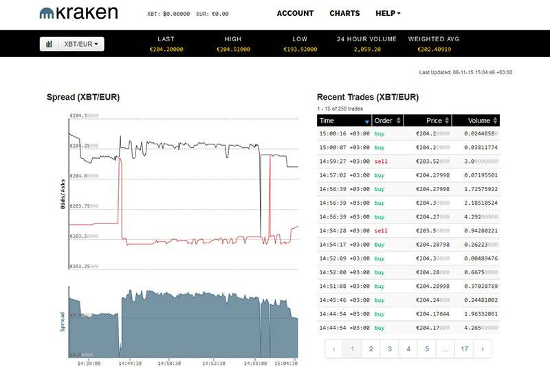 cours ethereum janvier 2017