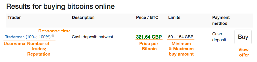 Pouvez-vous vraiment trouver Ethereum ou argent BTC (sur le Web)?
