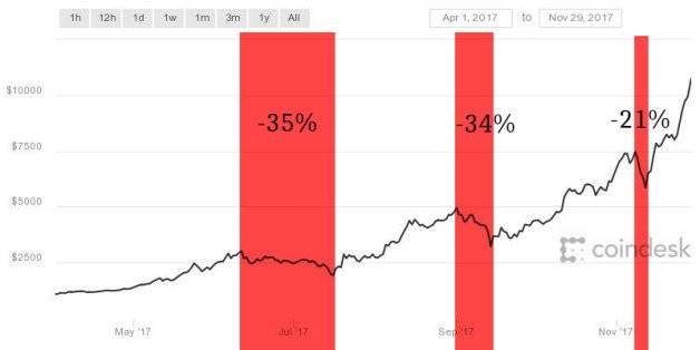 ethereum ou acheter 
