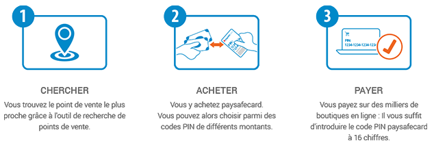 L'ultime accord sur acheter de Ethereum
