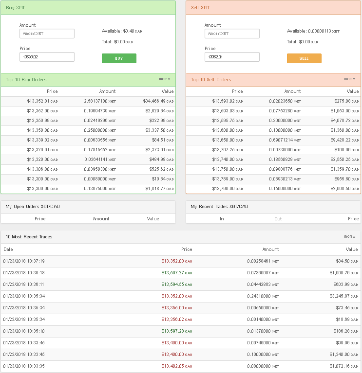 Des tactiques fascinantes sur ETHEREUM qui peuvent aider votre entreprise à se développer
