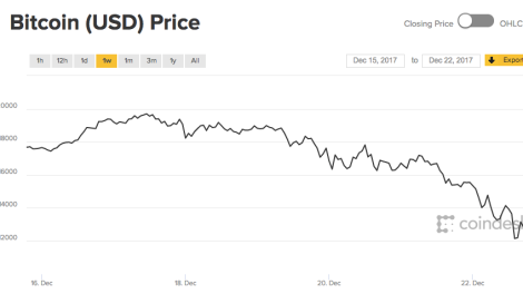ethereum price yobit
