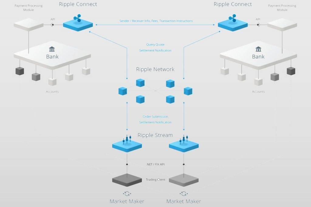 L'acheter de Ethereum , la cryptomonnaie qui pourrait bien supplanter le bitcoin	
