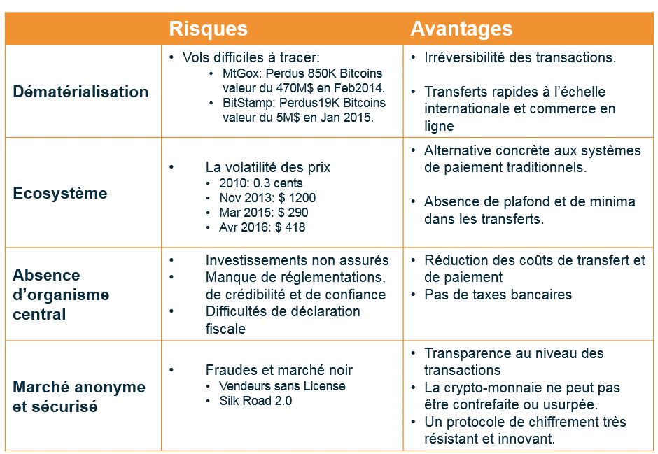 Les secrets pour acheter de Ethereum 
