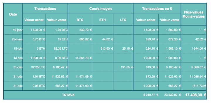 ethereum price forecast 2017 
