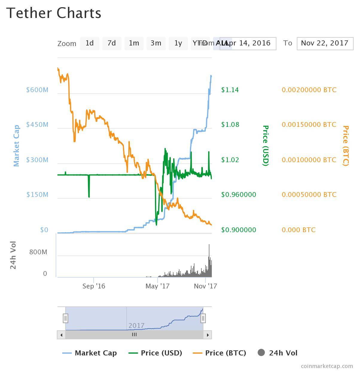 OMG! Le meilleur Ethereum ou argent BTC de tous les temps!
